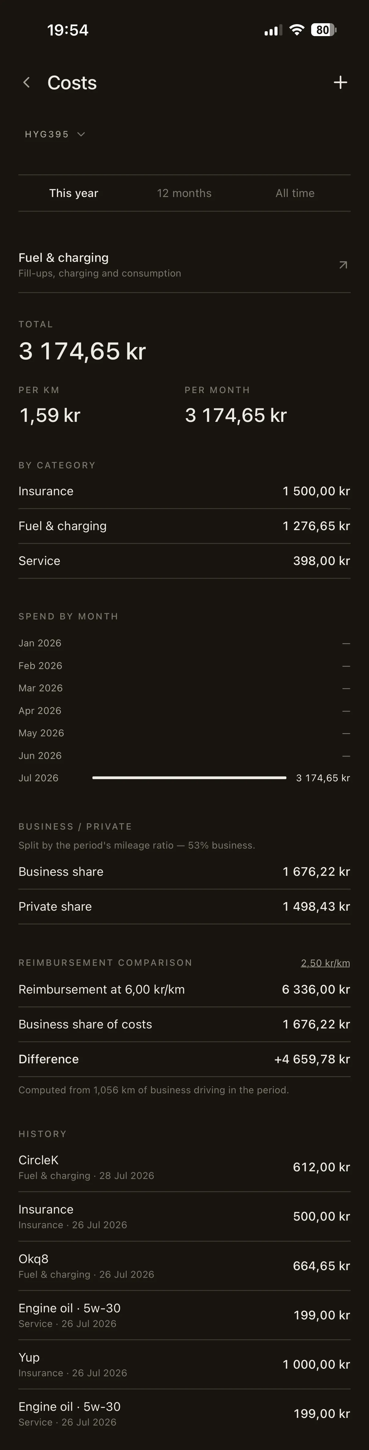 Rienly costs — panning through totals, the spend-by-month table, and the reimbursement comparison