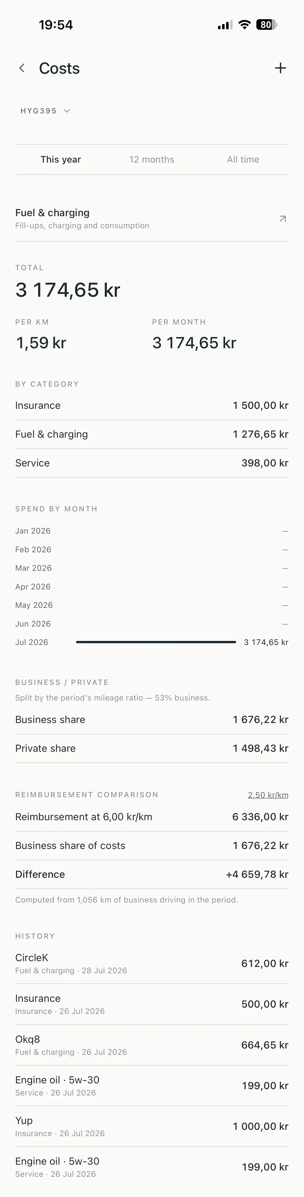 Rienly costs — panning through totals, the spend-by-month table, and the reimbursement comparison