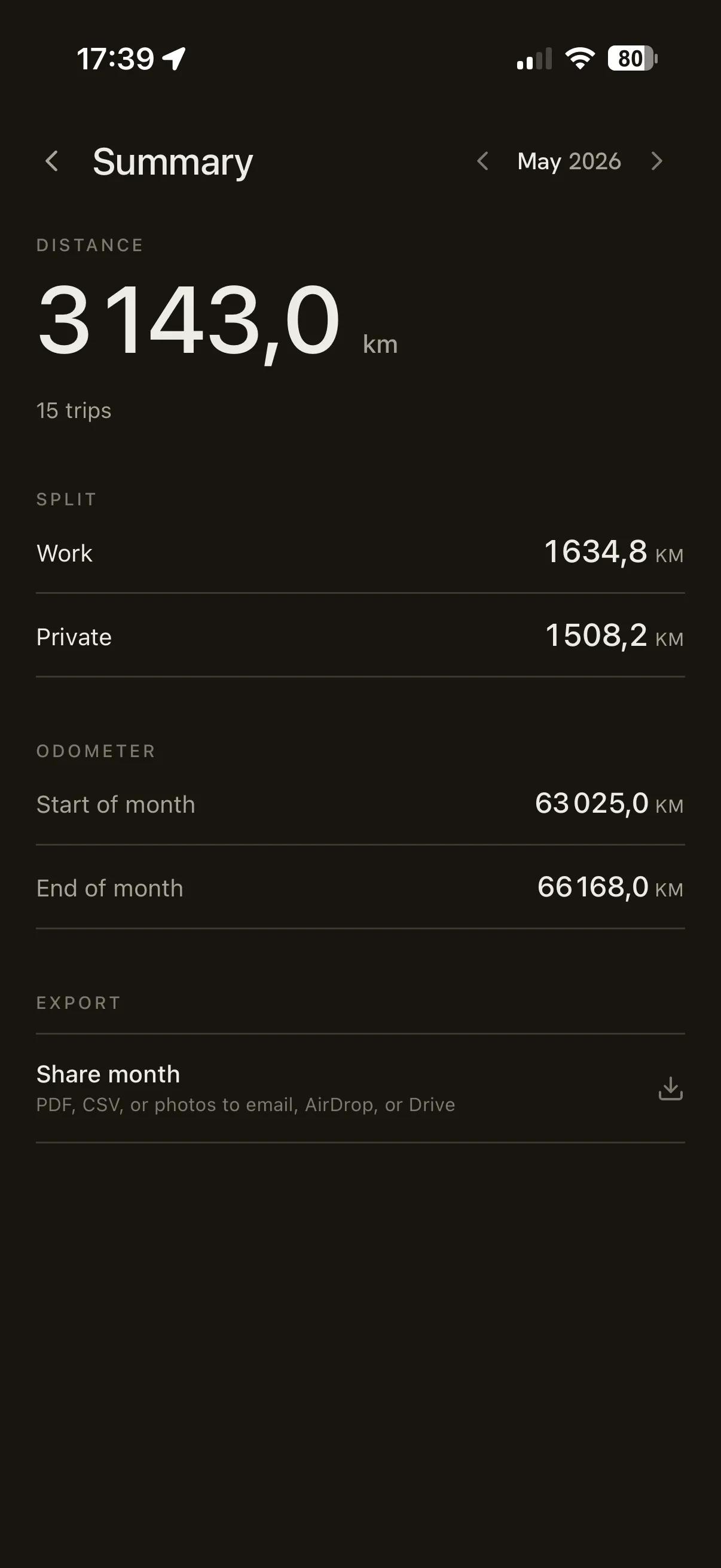 Rienly monthly summary — work and private totals